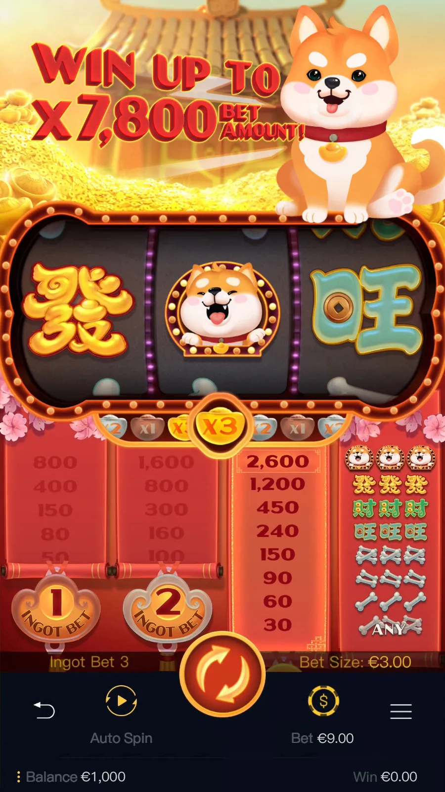 ภาพฟีเจอร์ Win Win Won ลำดับที่ 5